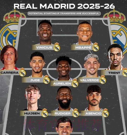 ESPN预测皇马新赛季阵容:姆巴佩+贝林+双子星 ESPN预测皇马新赛季阵容:姆巴佩+贝林+双子星