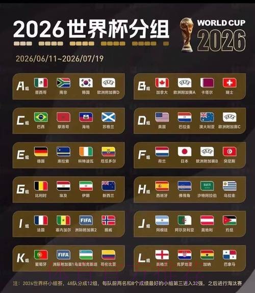 2026美加墨世界杯高清直播一览